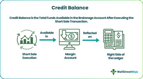 Credit Balance - Meaning, Explanation, Examples, Accounts