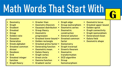 Earliest Known Uses of Some of the Words of Mathematics (G)