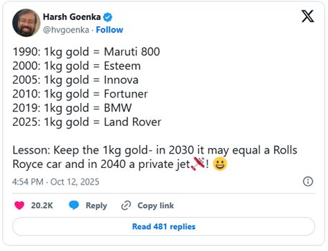 1kg gold’s will be equivalent to that of private jet: RPG Group ...