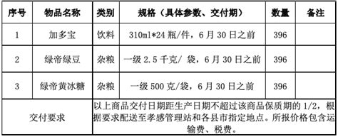 HR如何选择背调机构？凯莱德背调报告模板怎么看？-i背调官网