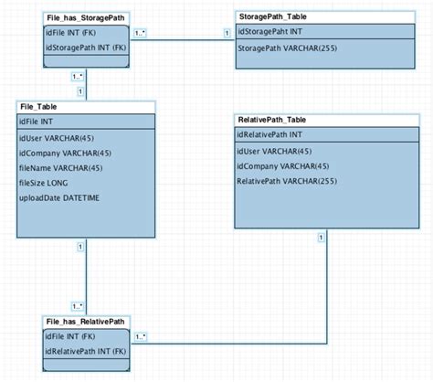 Image result for Database Engine Chart