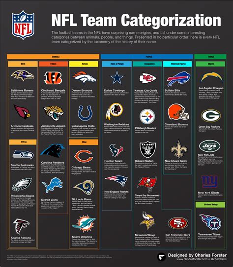 Free Printable Nfl Team Logos - PRINTABLE TEMPLATES
