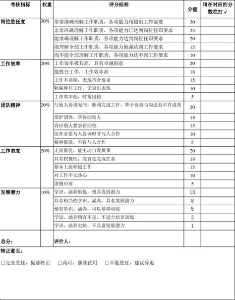 建筑公司员工绩效考核评分表_word文档免费下载_文档大全