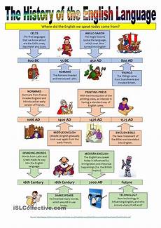 language history the history of the language illustrated timeline language history the history of the language illustrated timeline