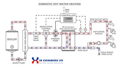 Water Heating Types Uk at Danny Rayburn blog