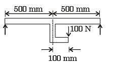 GATE Past Year Questions: Shear Force and Bending Moment Diagrams ...
