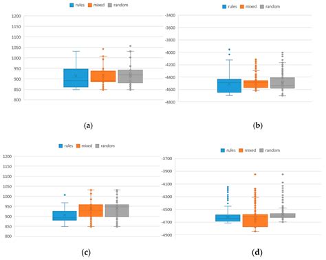 A Hybrid Machine Learning and Population Knowledge Mining Method to ...