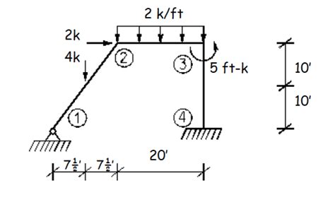 Image result for Direct Stiffness Method Solved Problems Frame