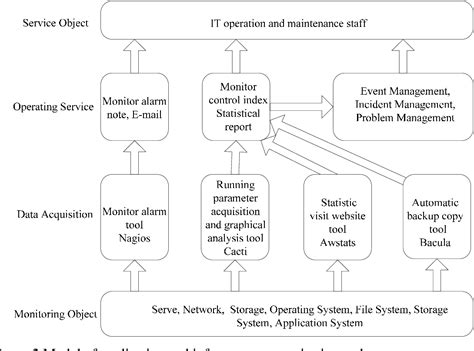 It Service Management 的图像结果
