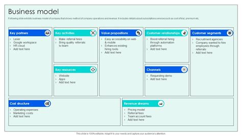 Business Model Pitch Deck 的图像结果