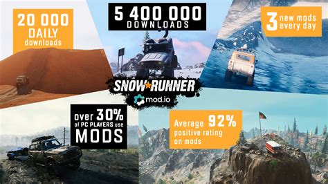 Image result for Snow Runner Console Mods