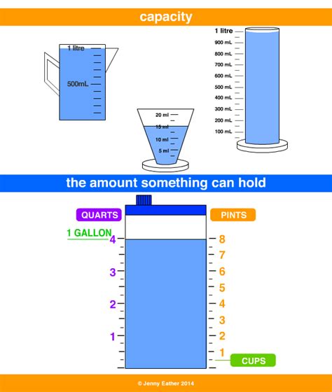 Image result for Capacity Examples