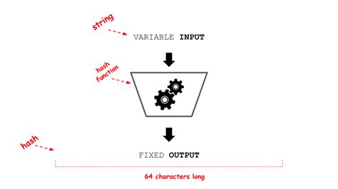 Image result for Hashing Introduction