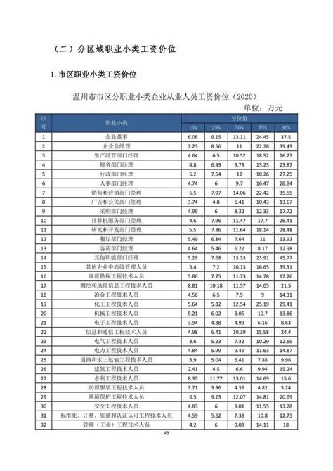 温州市8月1日起调整全市最低工资标准