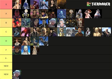 FFXIV Heavensward MSQ Characters Tier List (Community Rankings) - TierMaker