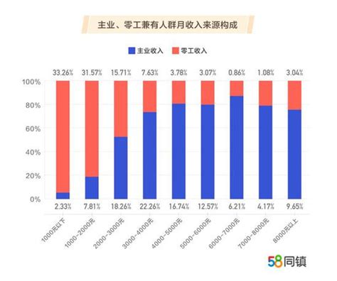 一个农民工的心声:打零工等活儿靠的是运气 - 关注民工 - 奇妙土木