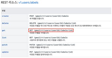 REST API Example Code 的图像结果
