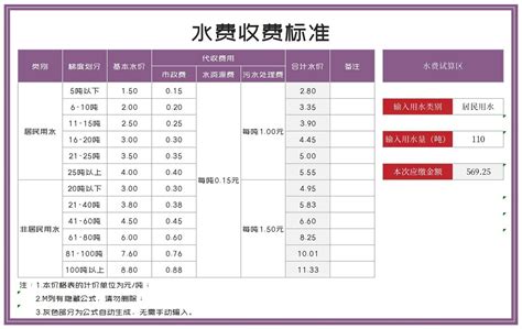 2022水费多少钱一吨（深圳市的水费收费标准） - 家居装修