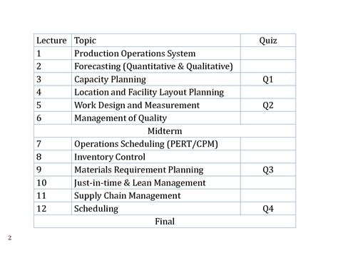 Operation Management Lecture Note 的图像结果