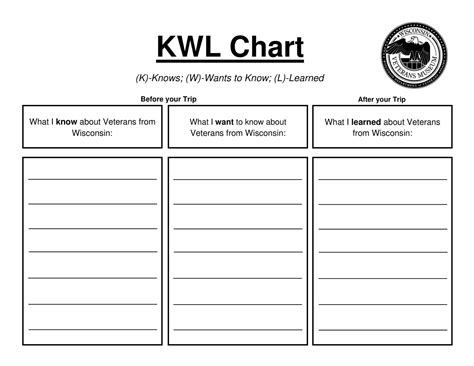 Free Printable KWL Chart Templates [PDF, Word]