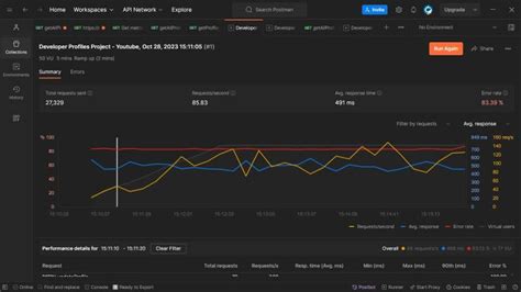 Image result for Load Testing Postman
