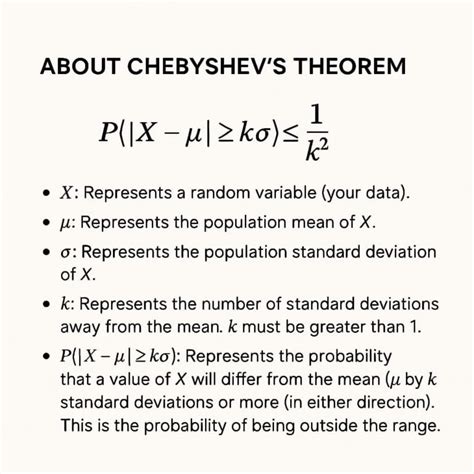 Image result for Chebyshevs Theorem Explained