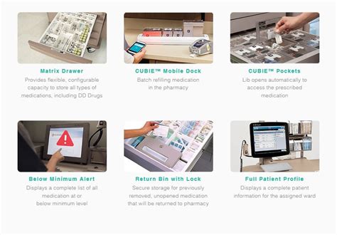 Pyxis Med Machine 的图像结果