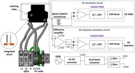 Integrated Electric Vehicle Shunt Current Sensing System for Concurrent ...