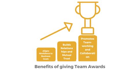 All You Need To Know About Team Awards