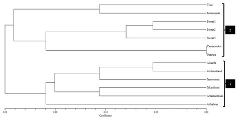 Alternative Crops for Adaptation to Climate Change: The Importance of ...