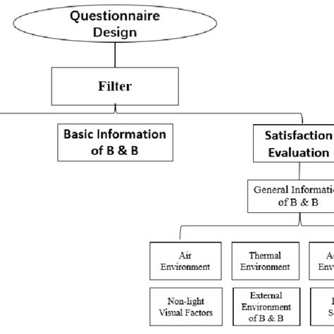 Questionnaire Models 的图像结果