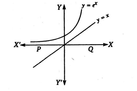If sets A and B are defined as A= (x,y):y=ex,x∈ R and B= (x,y):y=x,x∈ R ...