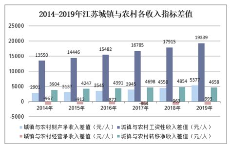 2019年江苏省各市人均GDP排行榜：无锡第一 苏州第二（图）-中商情报网