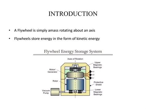FLYWHEEL ENERGY STORAGE SYSTEM | PPTX