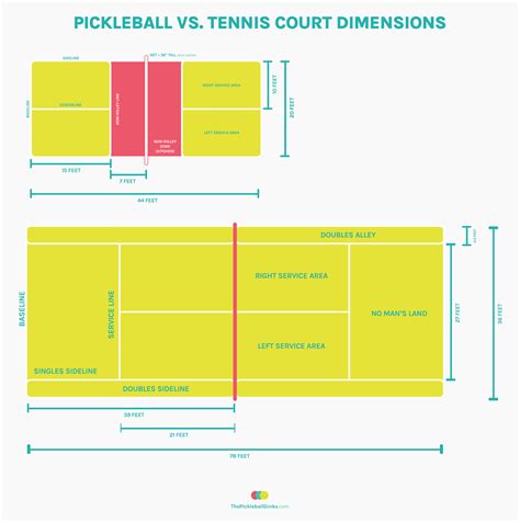 Pickleball Court Dimensions | ThePickleballDinks