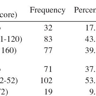 Image result for Levels of Computer Knowledge Use Scale