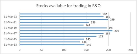 SEBI’s Consultation paper on Review of Eligibility Criteria of Stock ...