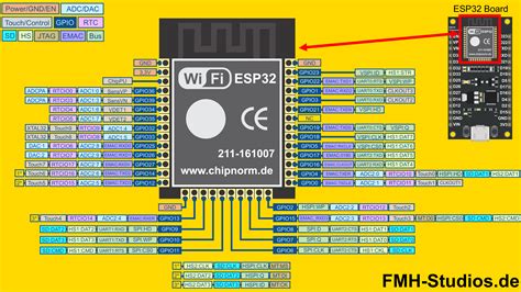 ESP32 vs ESP8266 - der Vergleich