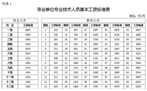 2023年中国寺庙招聘：月薪10000+、双休包吃住……_工作_岗位_领导