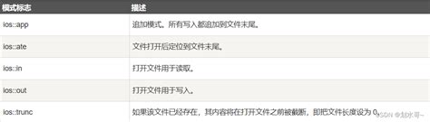 Open C01 File 的图像结果