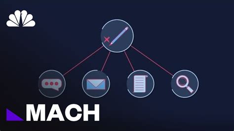 Image result for Algorithm Used in Spellcheck