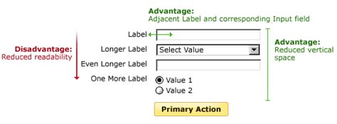Image result for Text Box and Label Alignment Models