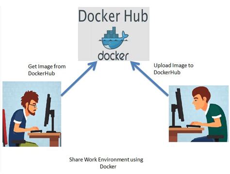 How to Achieve Parallel Testing Using Jenkins 的图像结果