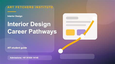 Interior Design Career Paths | AFI