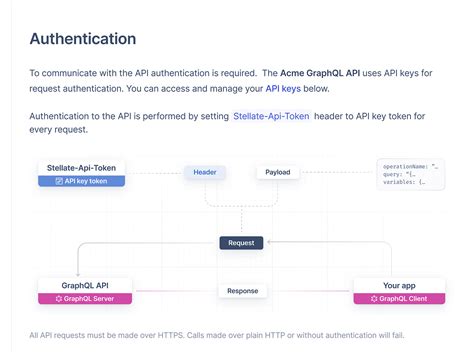 Authentication Tutorial 的图像结果