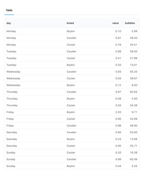 Table Chart 的图像结果