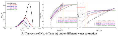 Fractal-Based Approaches to Pore Structure Investigation and Water ...