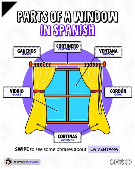 Jorge A. | In Spanish Por Favor ️ | 6 common ways to say "DAMN" in ...