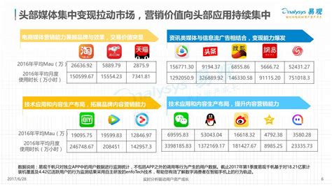 2017中国移动营销市场年度综合分析报告 ppt模板,幻灯片模板,可下载- 疯狂BP-在线制作商业计划书，提供精美模板、商业计划书范文、商业计划书范本大全
