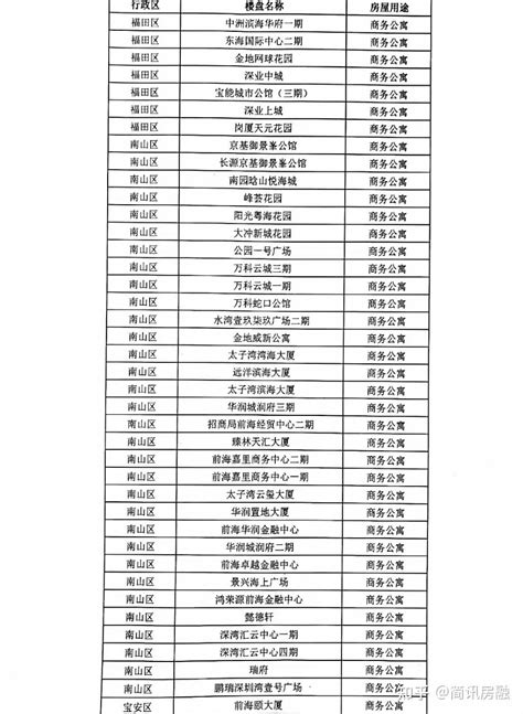 深圳房产经营抵押贷款（含二押）介绍 - 知乎